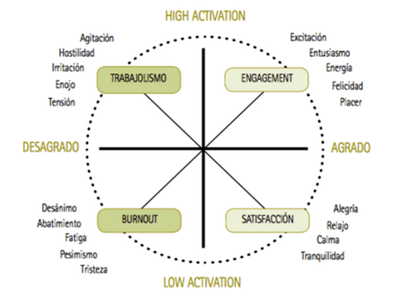 Engagement Laboral: ¡Conectados y Comprometidos!