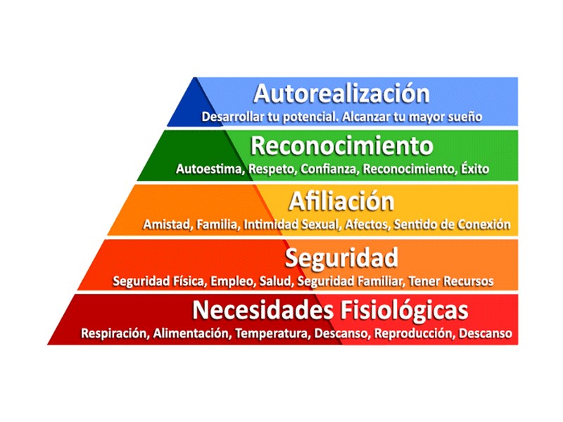 Maslow, su Pirámide y las necesidades en tu empresa.