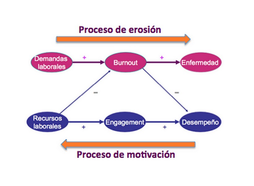 Impacto de los Riesgos Psicosociales en la Salud Mental (continuación)