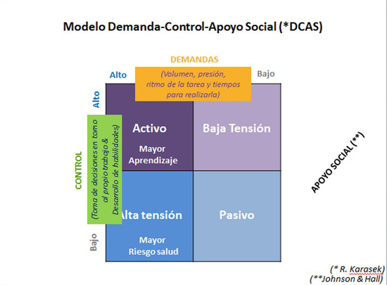 dcas